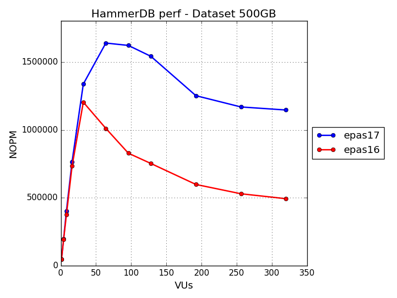 Epas Postgresql Edb