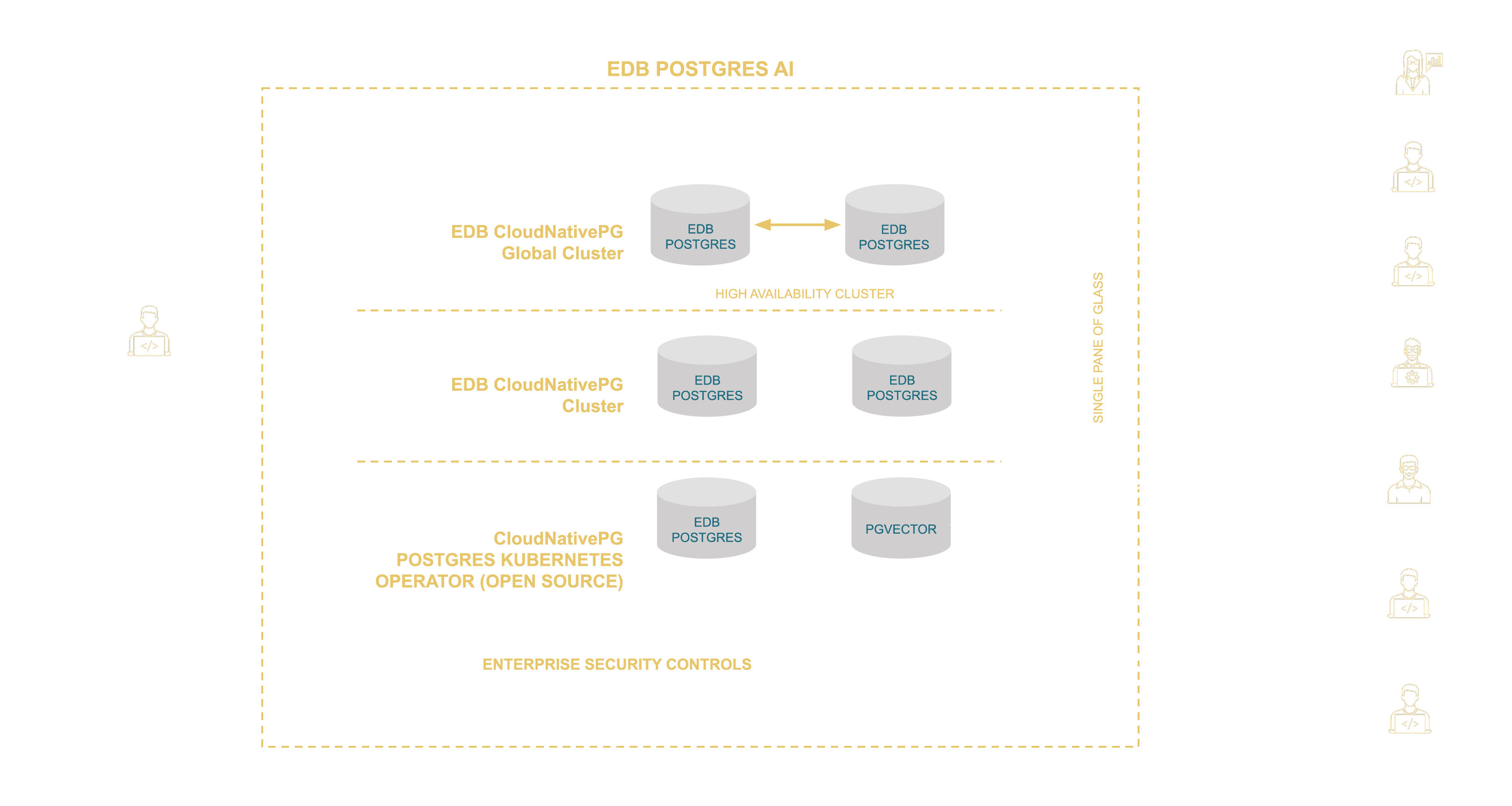 EDB Postgres® CloudNativePG - EDB 코리아 블로그