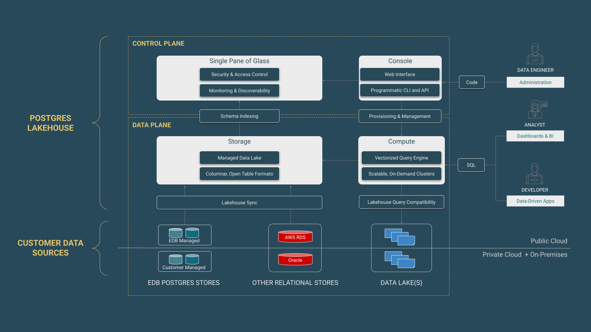 EDB Postgres AI Analytics Accelerator 시작하기 - EDB 코리아 블로그