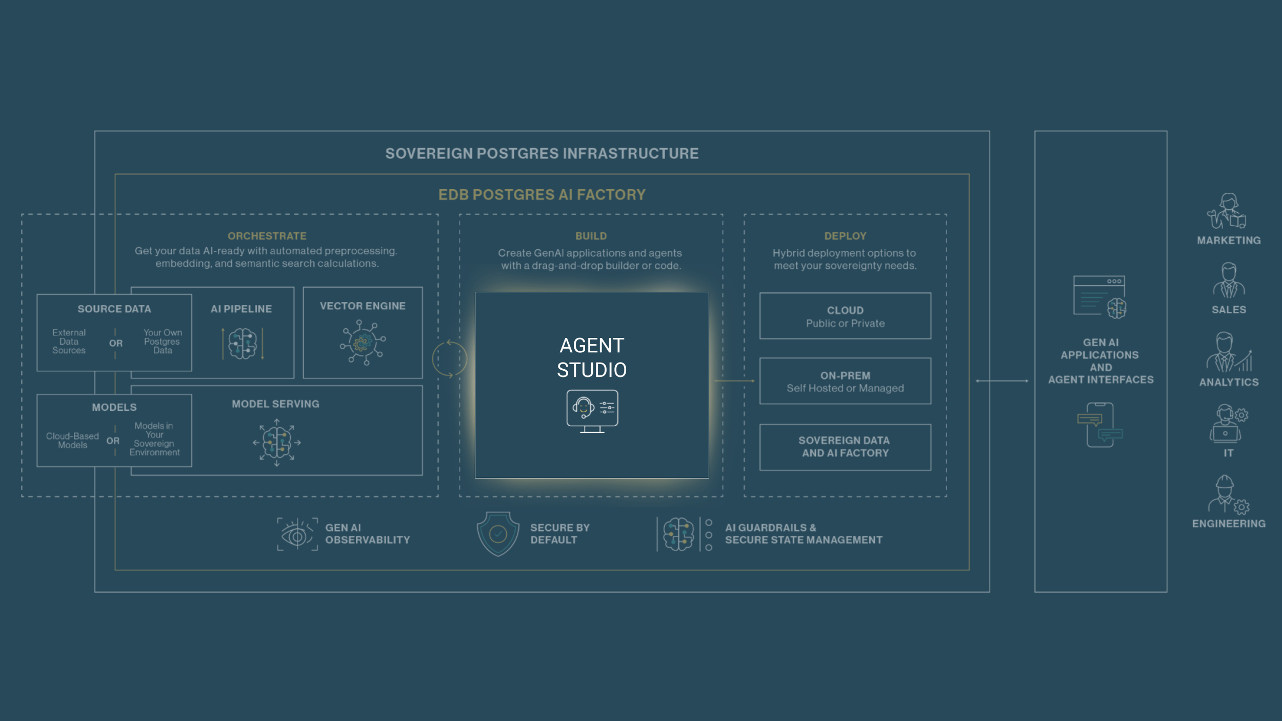 차세대 EDB Postgres AI Factory: 에이전트 시대 완벽 대비 가이드
